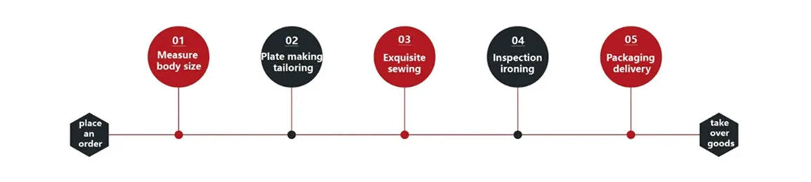 Elegant Wedding Tuxedos Suits Slim Fit Bridegroom For Men 3 Pieces Groomsmen Suit Male Cheap Formal Business (Jacket+Vest+Pants）